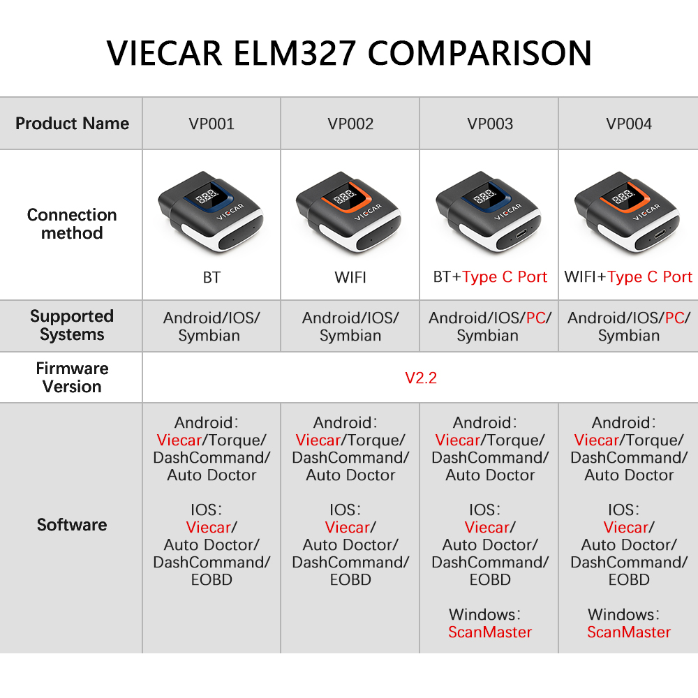 Viecar VP001 Viecar VP003 ELM327 PIC18F25K80 OBD 2 OBD2 Bluetooth-Compatible WIFI for IOS Auto Scanner ODB2 Car Diagnostic Tools PK ELM 327 V 1 5