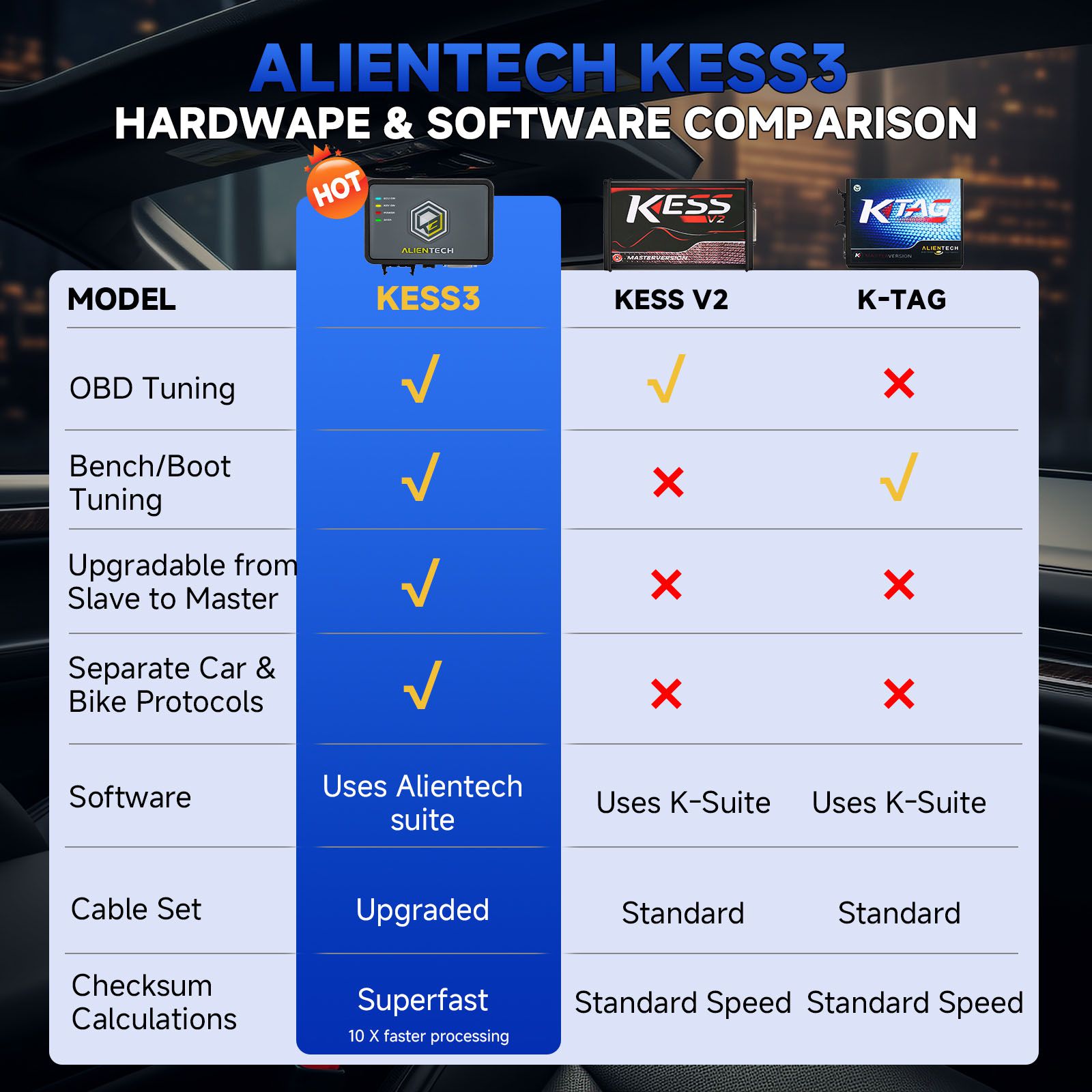 Original Alientech KESS3 ECU and TCU Programming Tool with DynoDrive Activated Via OBD / Bench and Boot Model