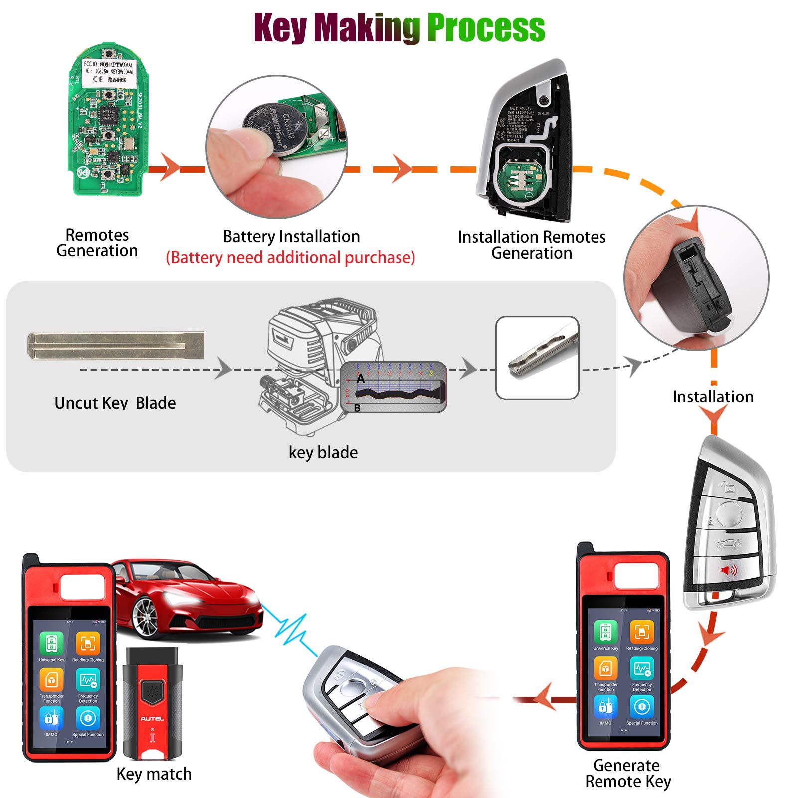 AUTEL IKEYBW004AL BMW 4 Buttons Smart Universal Key Compaitble with BMW 5pcs/lot