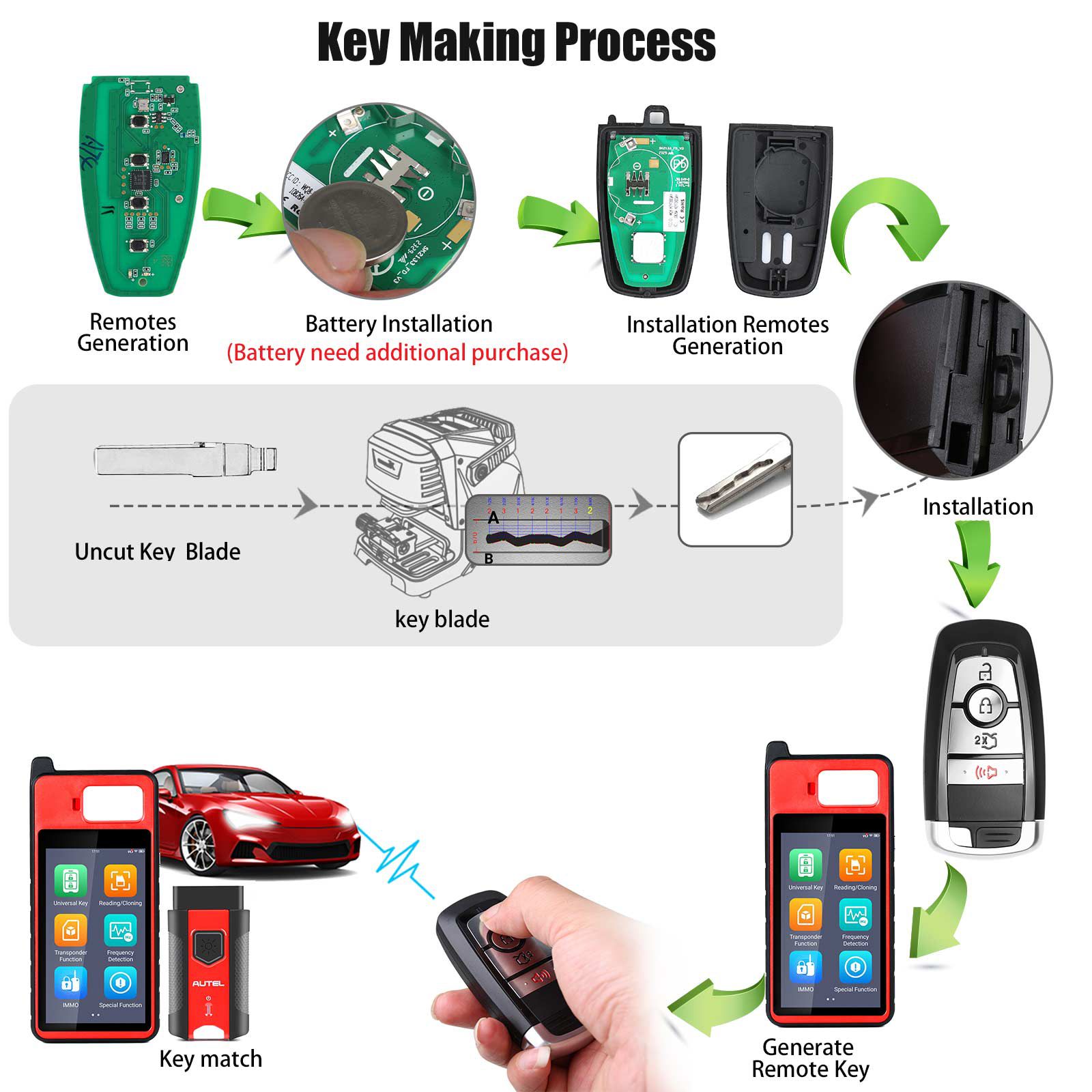 AUTEL IKEYFD004AH 4 Buttons 868/915 MHz Independent Universal Smart Key 5pcs/lot