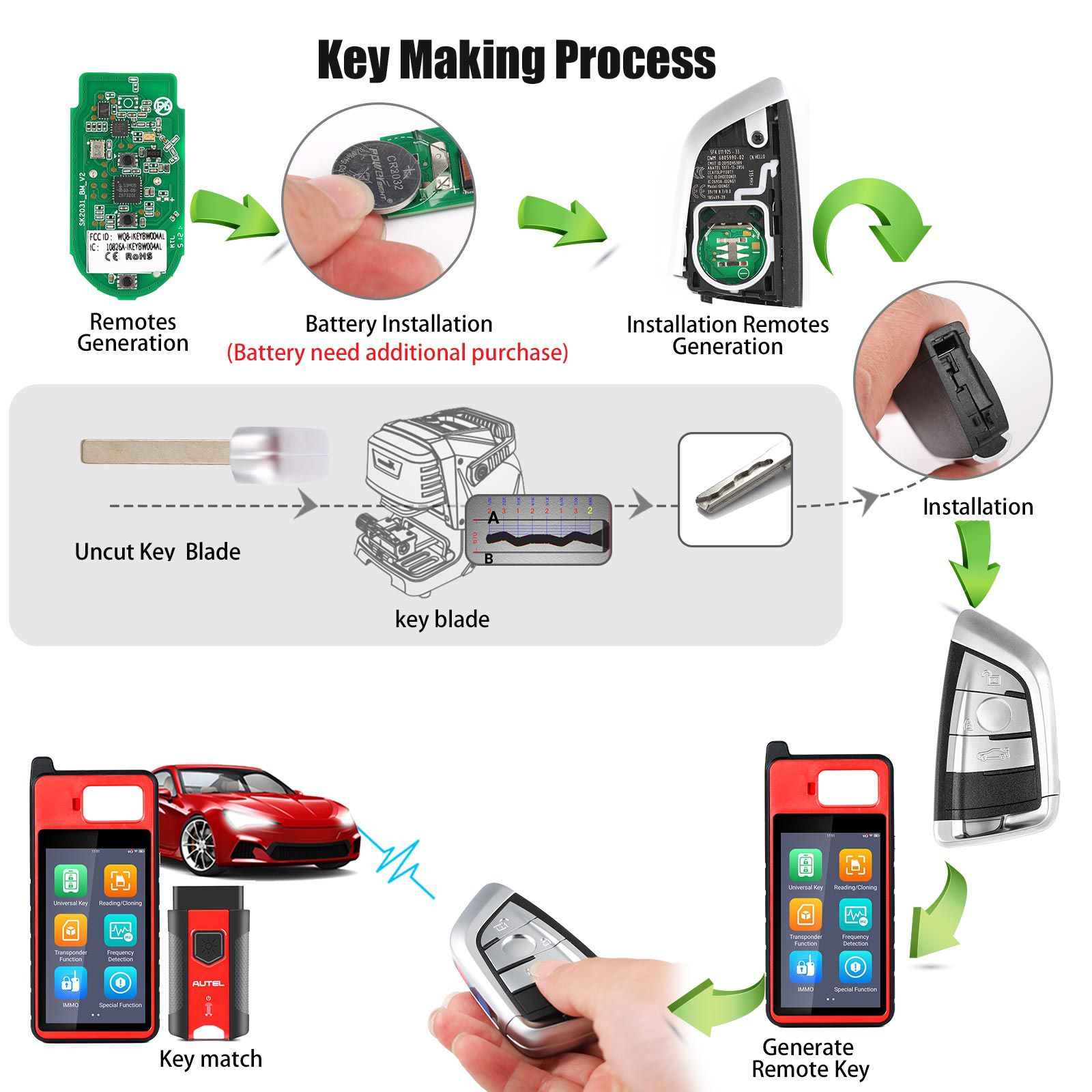 Autel MaxiIM KM100 KM100E Universal Key Generator Plus 5pcs Autel Razor Style Universal Key Compatible with 700+ Car Makes