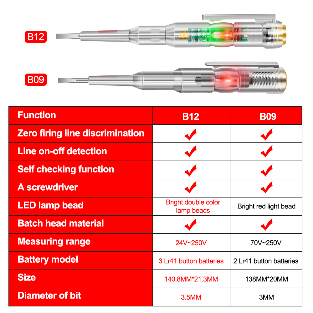 B09 B12 Voltage Detector Test Pen  Induced Electric Screwdriver Probe Zero Live Wire Detection Sensor household tester Pen
