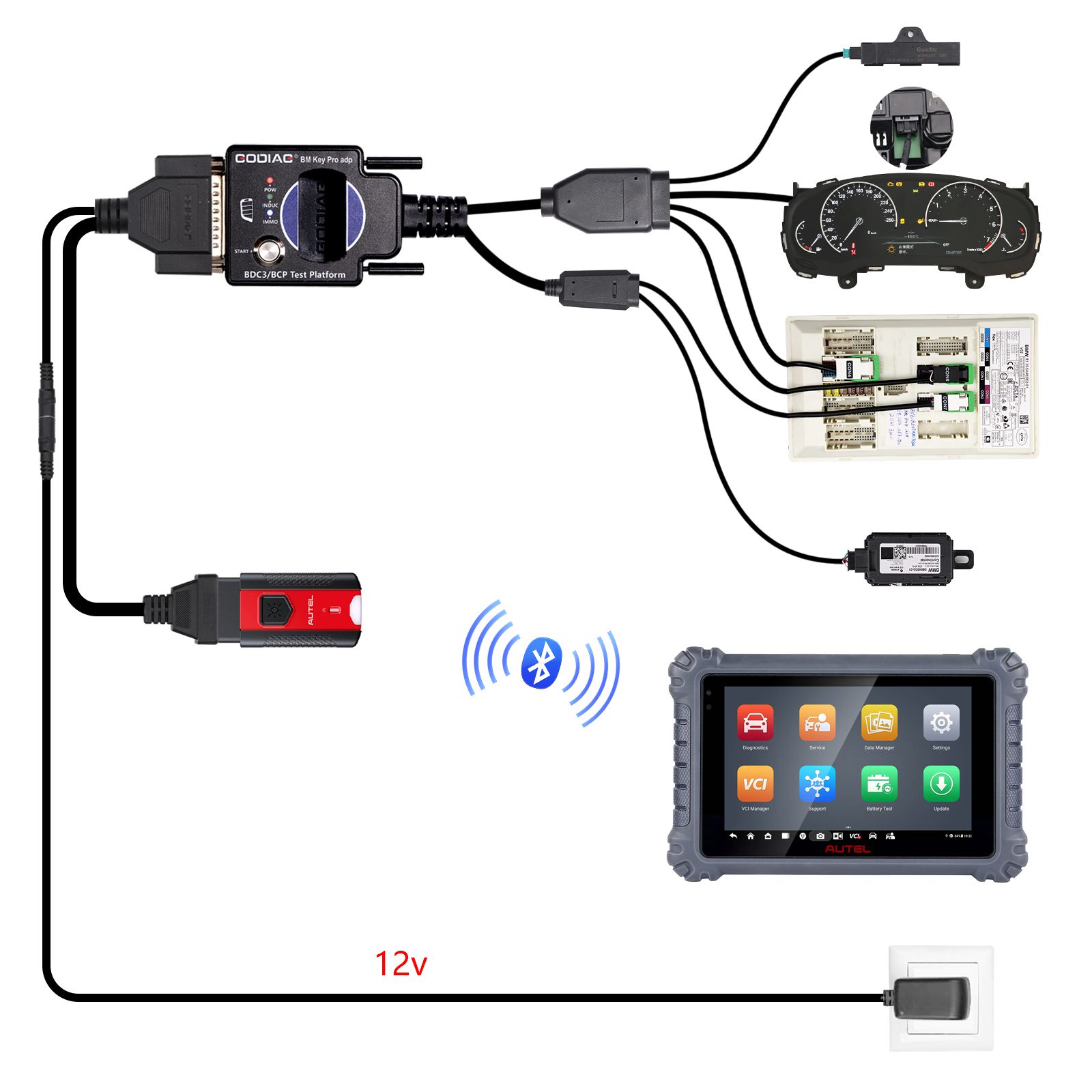 2025 GODIAG BMW BDC3/BCP Programming Test Platform for BDC3 Diagnostics, Programming, Key Synchronization