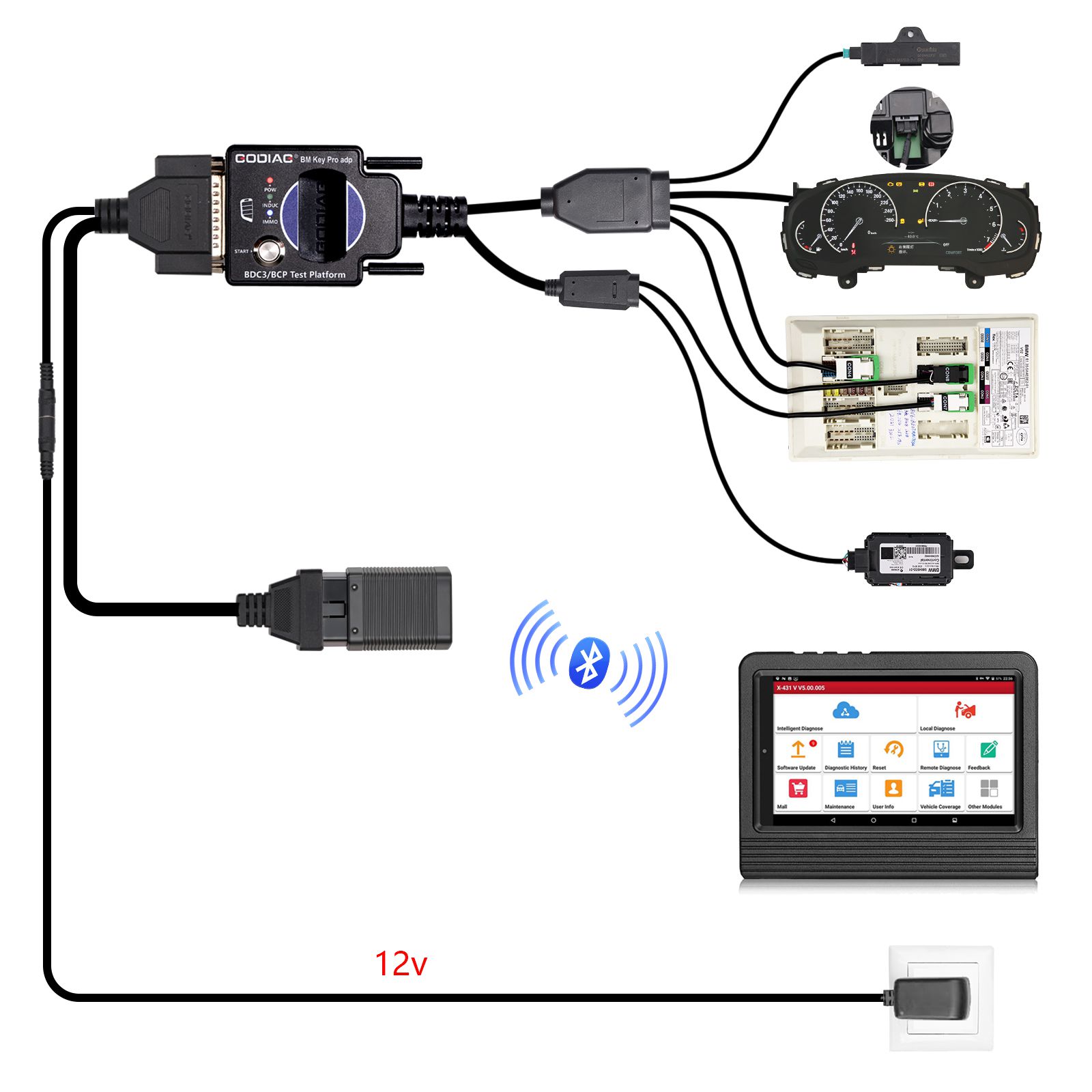 2025 GODIAG BMW BDC3/BCP Programming Test Platform for BDC3 Diagnostics, Programming, Key Synchronization