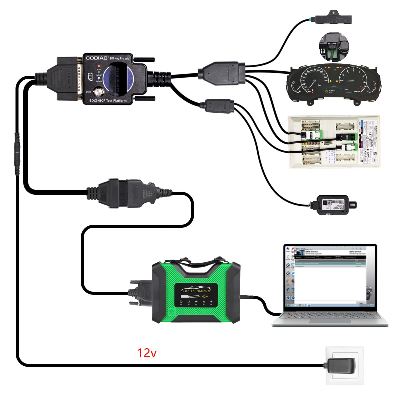 2025 GODIAG BMW BDC3/BCP Programming Test Platform for BDC3 Diagnostics, Programming, Key Synchronization