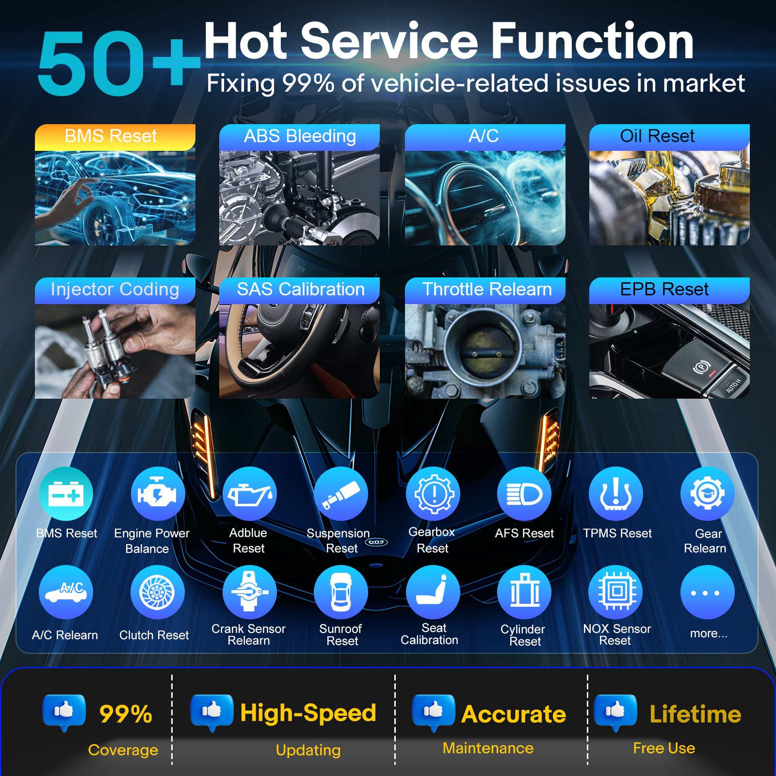 LAUNCH X431 PRO3S+ Elite All-in-One Bidirectional Scan Tool with SmartLink 2.0 Support Topology Map, 60+Service CANFD/DoIP/D-PDU