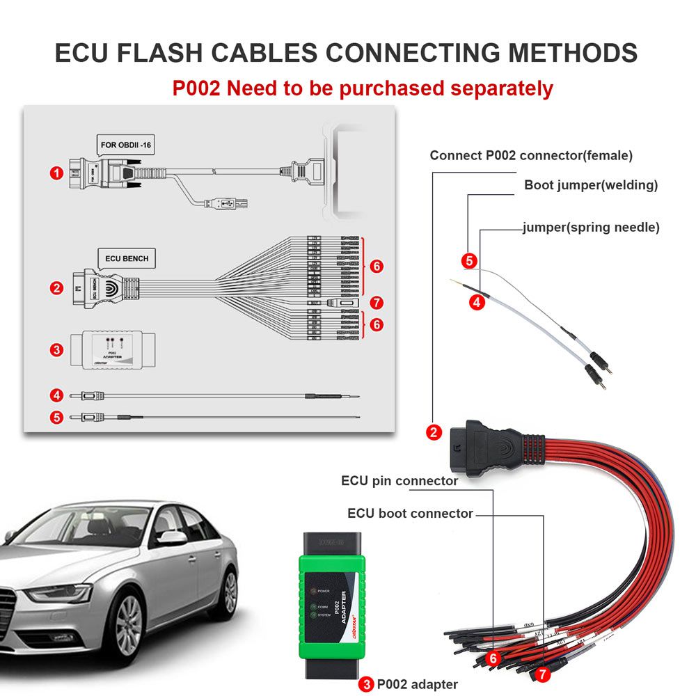 Pre-order OBDSTAR ECU FLASH Cable for X300 DP Plus and Pro4