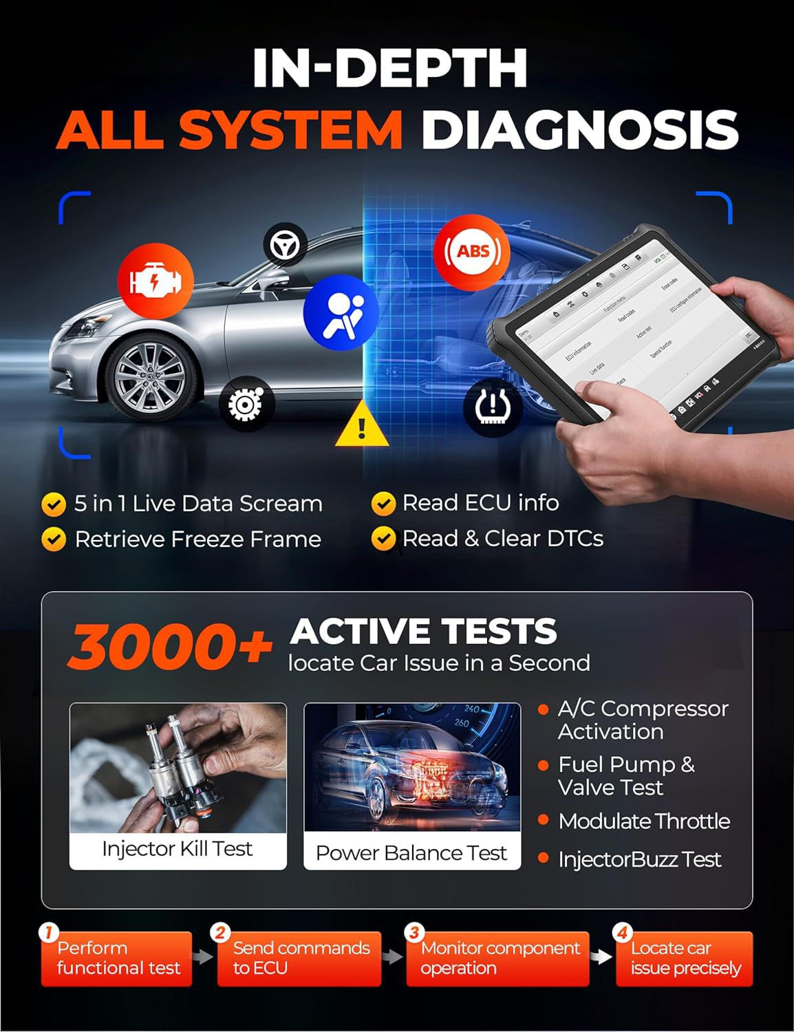 2024 OTOFIX D1 PROS Car Diagnostic Tool with Android 11.0 Support ECU Coding, 40+ Service, Full System, FCA AutoAuth