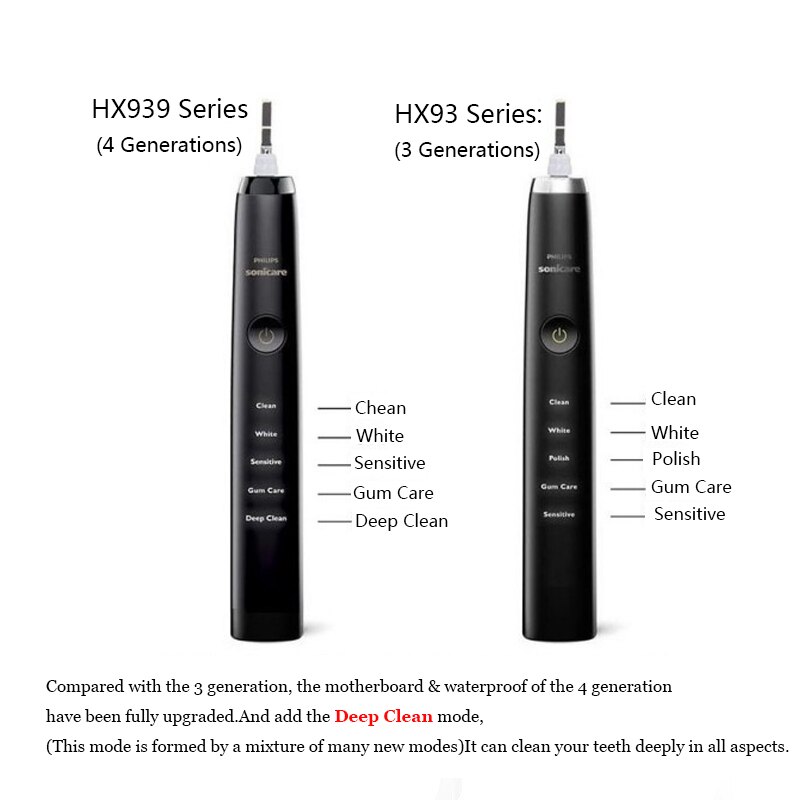 Philips Electric Toothbrush Sonicare Diamond series Sonic Waterproof 5 Modes HX9340 Upgrade 4th Generation HX939 Handle