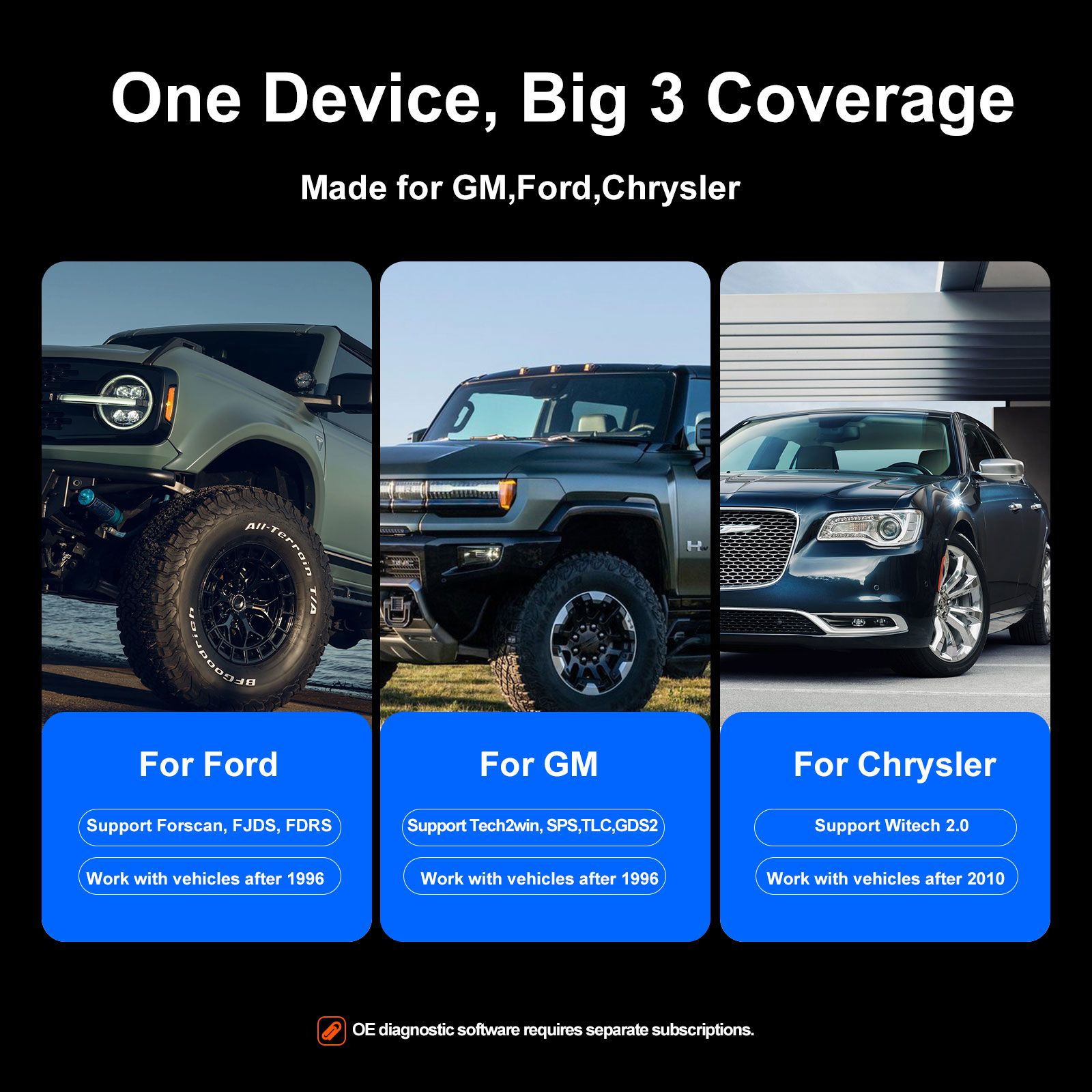 2025 TOPDON RLink X3 J2534 Pass-thru Programmer for US Vehicle Brands for GM, Ford, and Chrysler