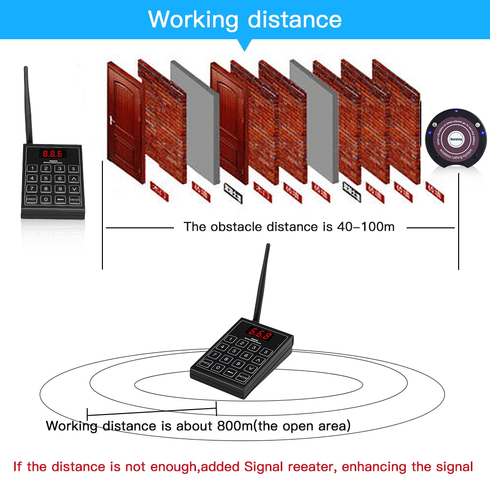 Wireless Queuing Paging System 1 Transmitter+10 Coaster Call Pagers SU-668S Calling System Paging Calling for cafe waiter pager