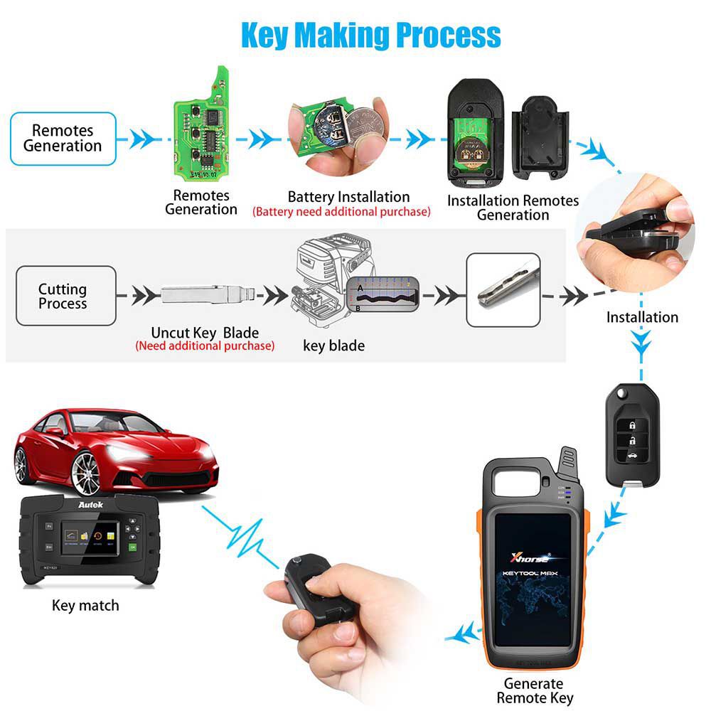 XHORSE XNHO00EN Wireless Universal Remote Key Fob 3 Buttons for Honda English Version Work with VVDI Mini Key Tool 5pcs/lot