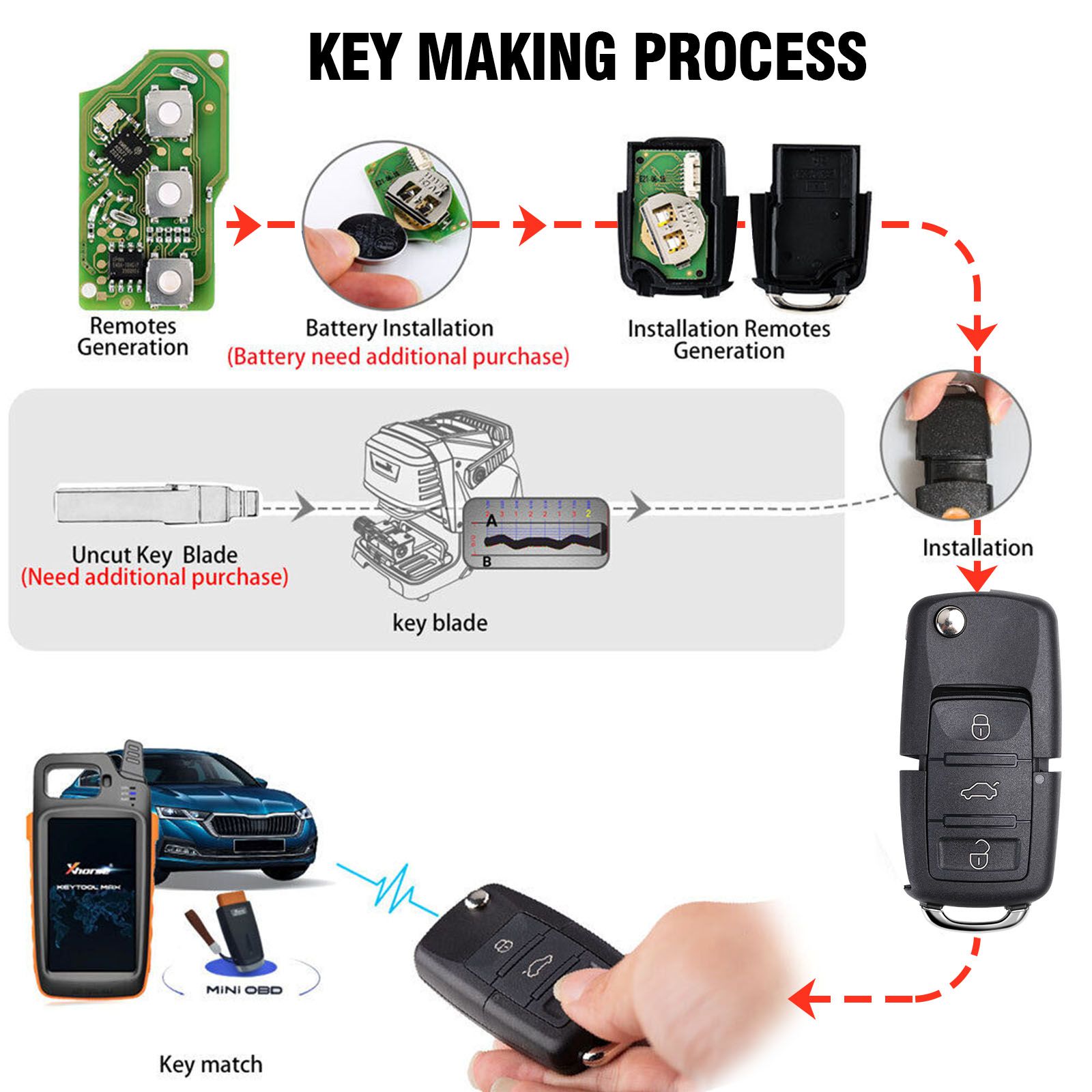 Xhorse VVDI BEE Key Tool Lite Frequency Detection Transponder Clone Work on Android Phone