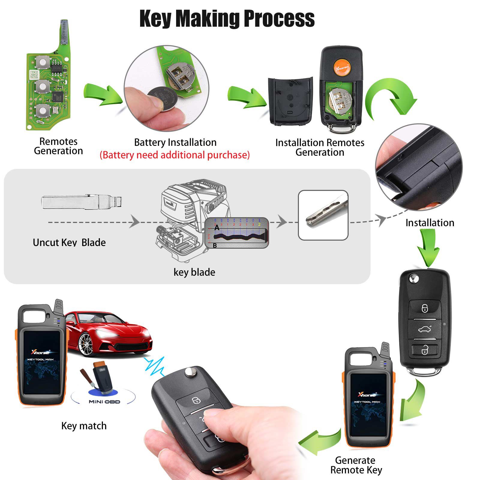 2024 Xhorse XEB510EN Volkswagen B5 Type Super Remote with XT27B Super Chip 10pcs/lot