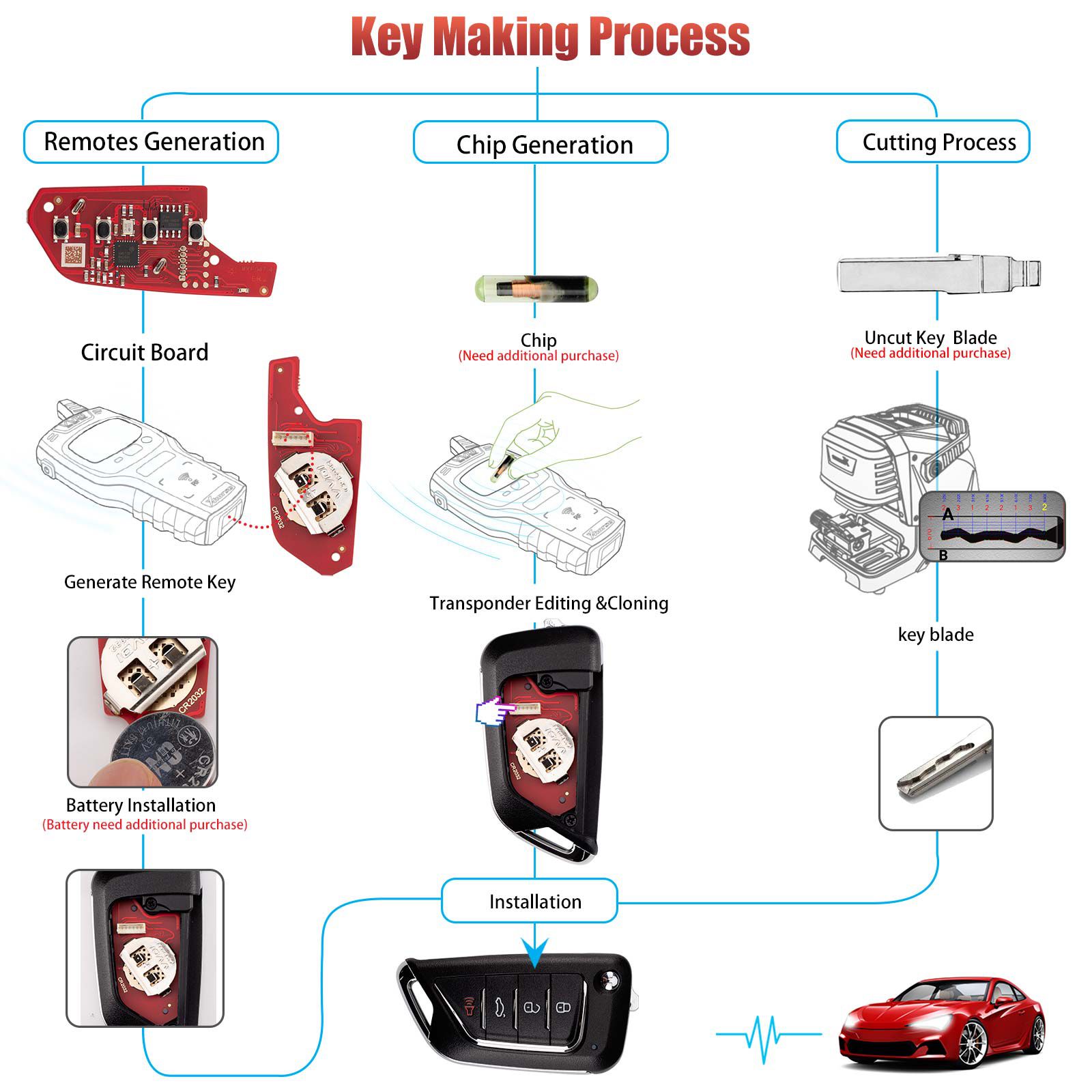 XHORSE XKCD06EN KAI.DLK 4 Buttons Second Generation Universal Wired Remote Key 5pcs/lot