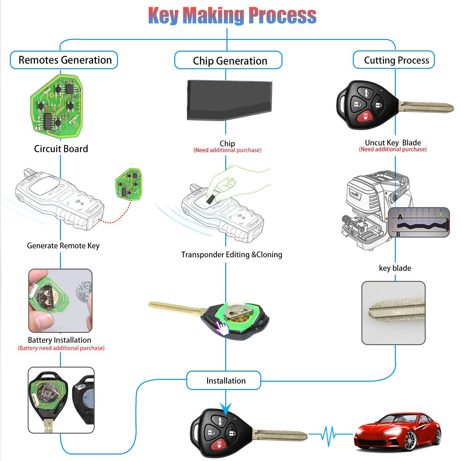 XHORSE XKTO02EN Wired Universal Remote Key Toyota Style Flat 4 Buttons for VVDI VVDI2 Key Tool English Version 5pcs/lots