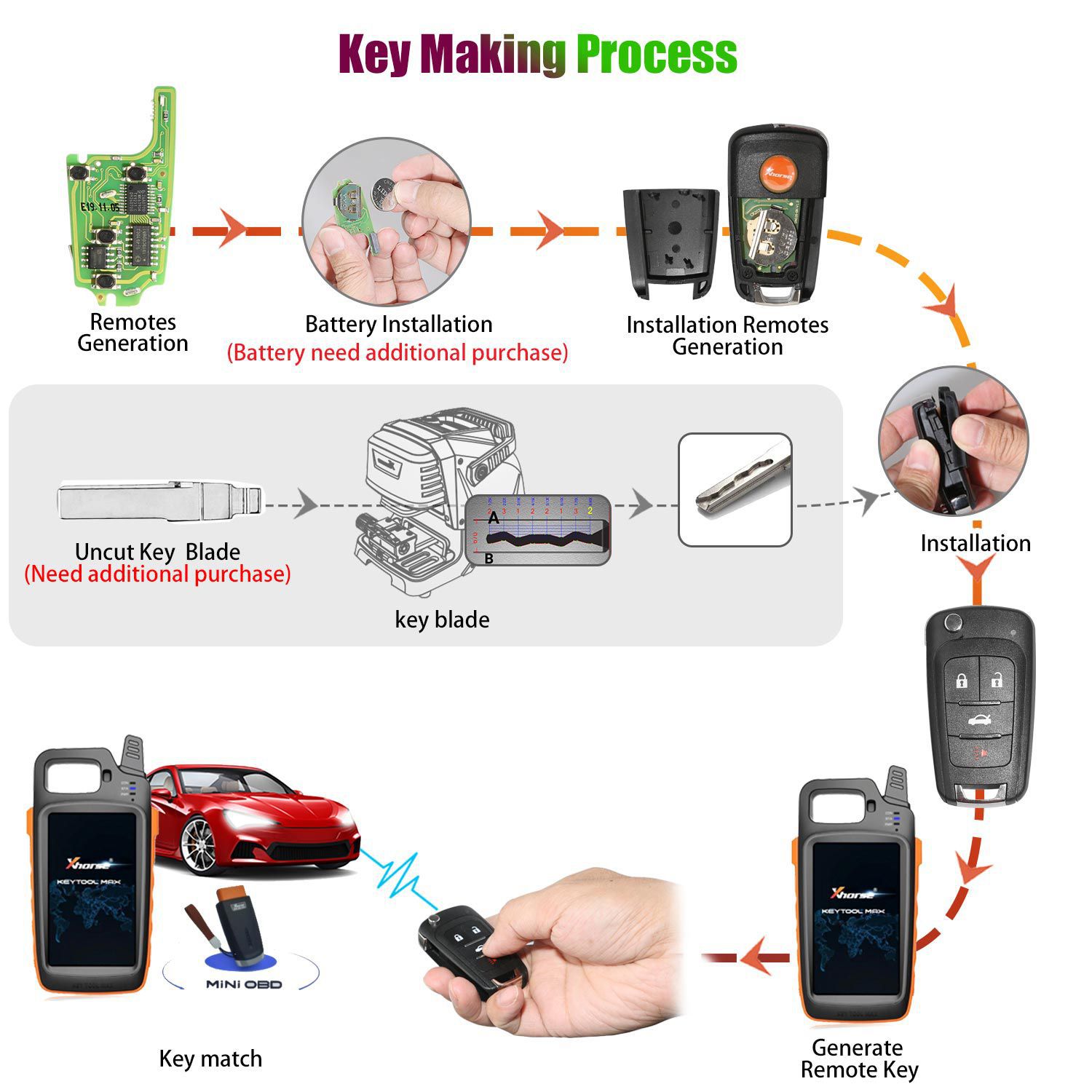 XHORSE XNBU01EN VVDI GM FLIP KEY TYPE UNIVERSAL REMOTE KEY 4 BUTTONS – WIRELESS PN 5pcs/lot