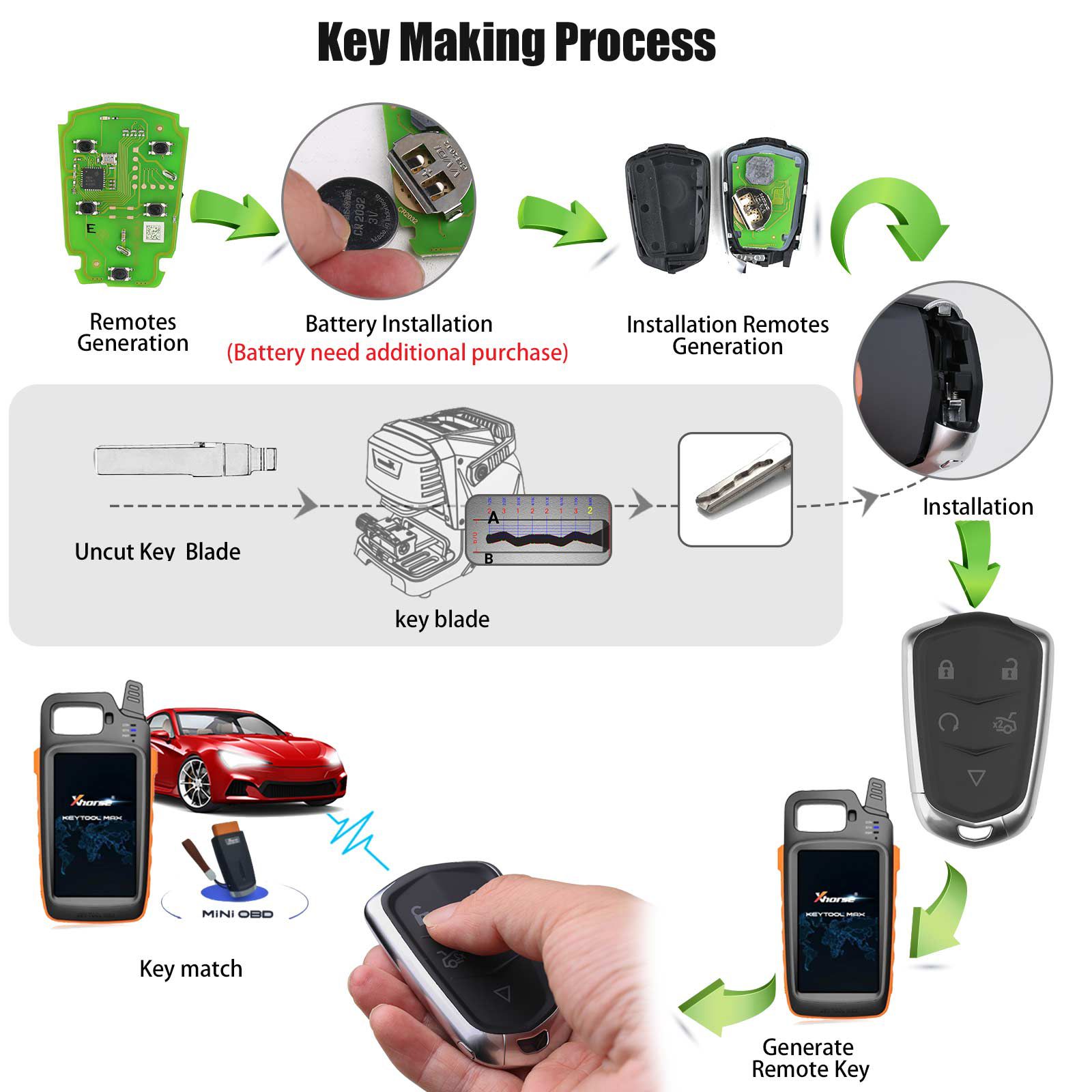 XHORSE XSCD01EN TOY.T XM38 Universal Smart Key 5pcs/lot