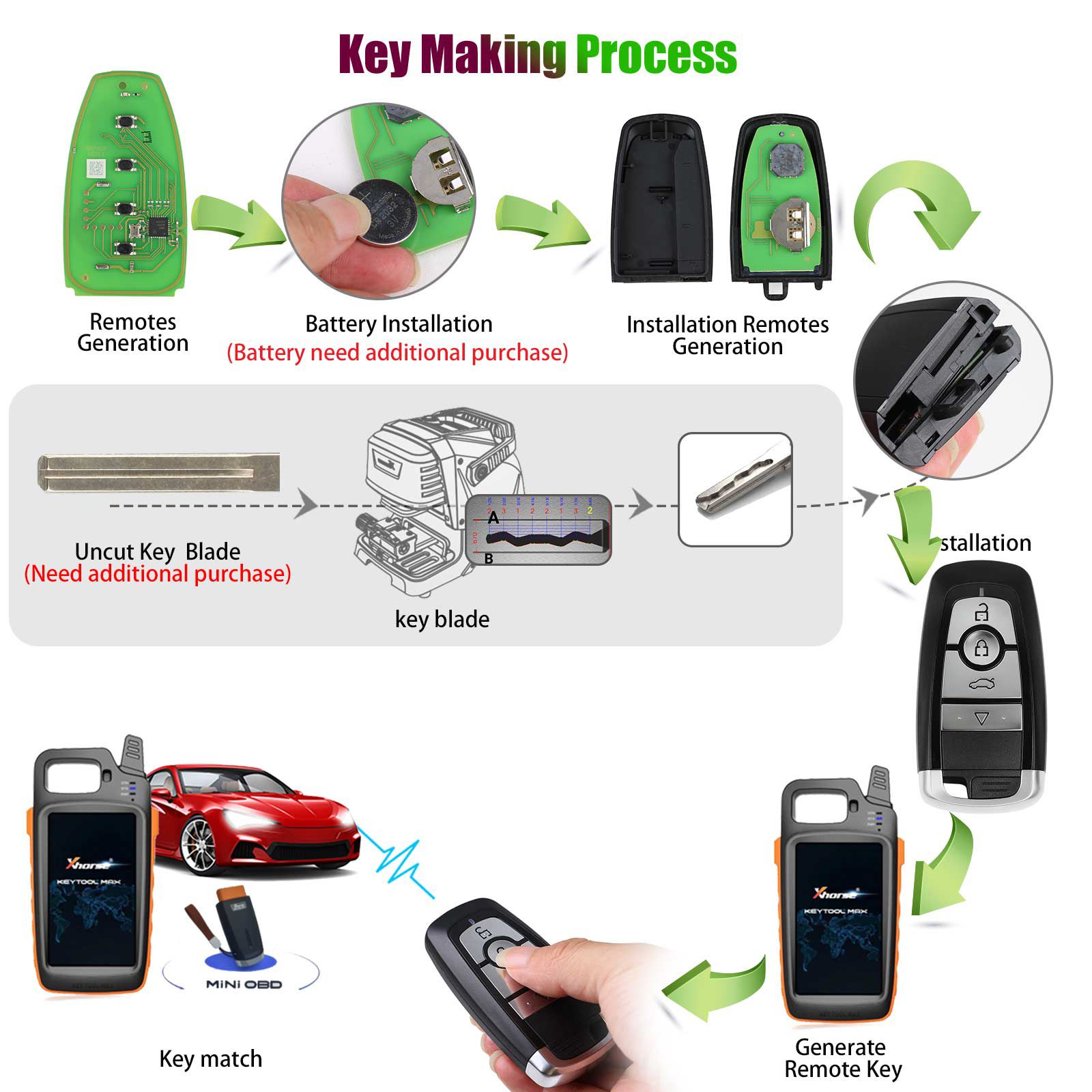 Xhorse XSFO02EN XM38 Series Universal Smart Key 5pcs/lot