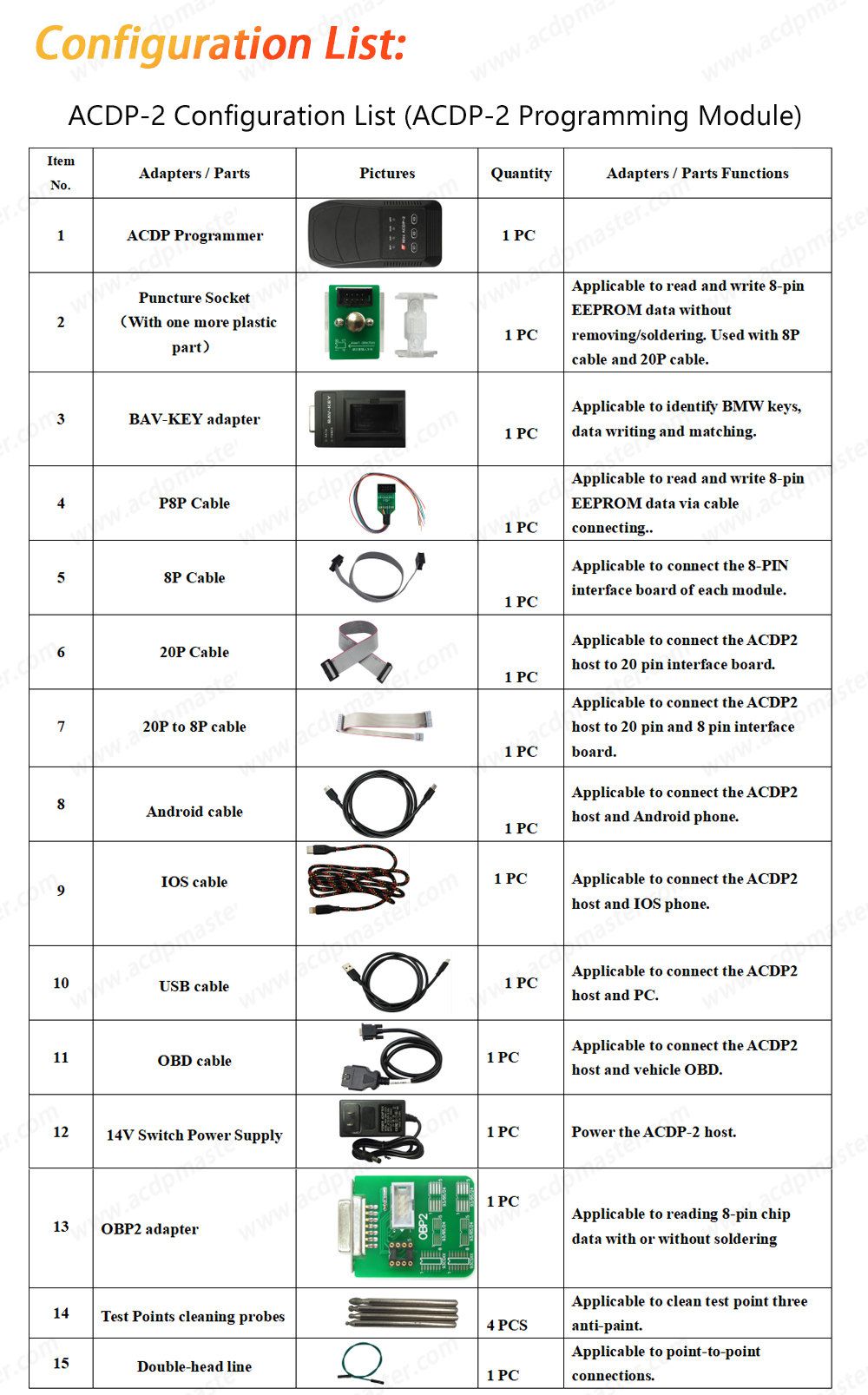 Yanhua Mini ACDP-2 BMW CAS Package with Module1 CAS Module and Module3 ISN Module and N20/N55/B38 Bench Interface Board