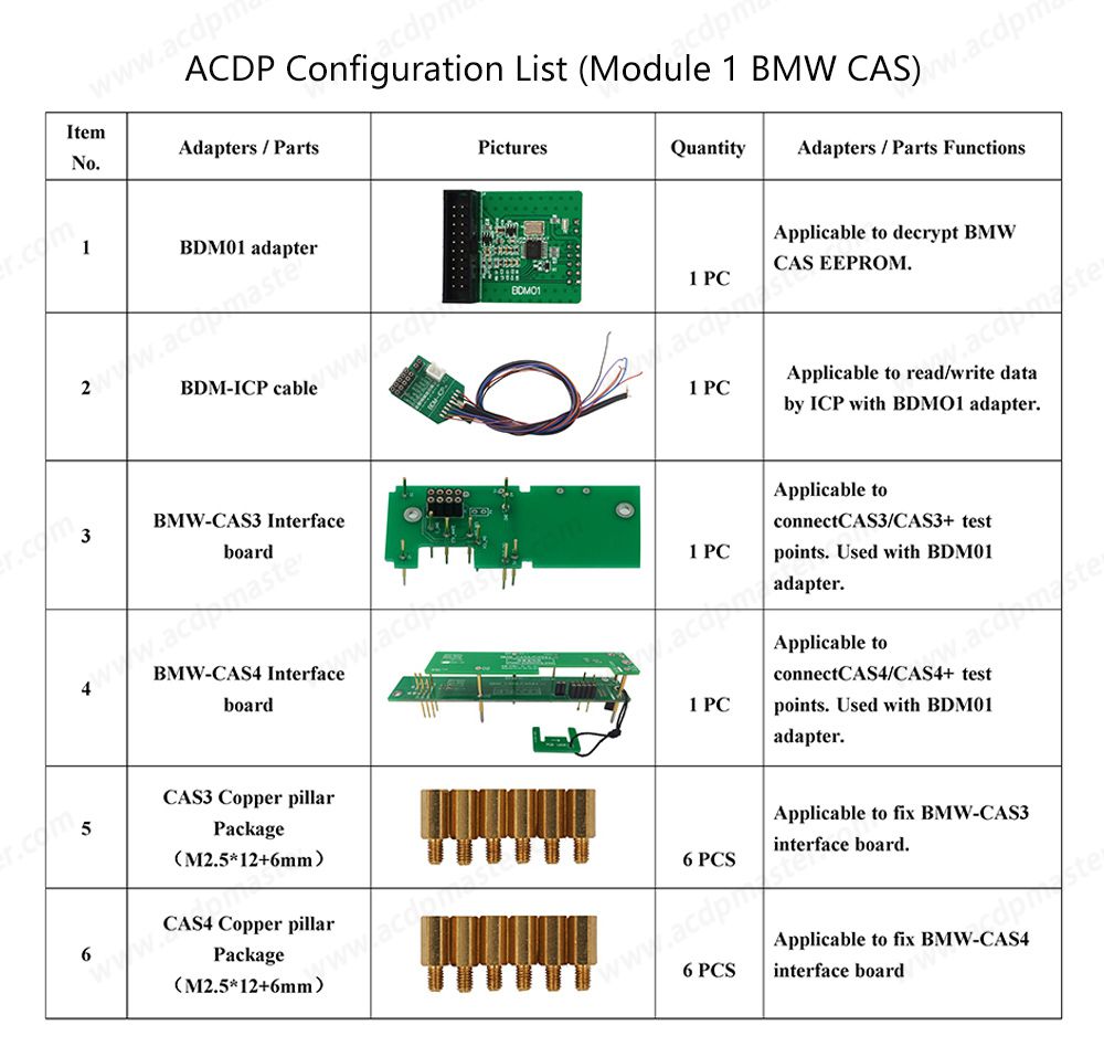 Yanhua Mini ACDP-2 BMW CAS Package with Module1 CAS Module and Module3 ISN Module and N20/N55/B38 Bench Interface Board