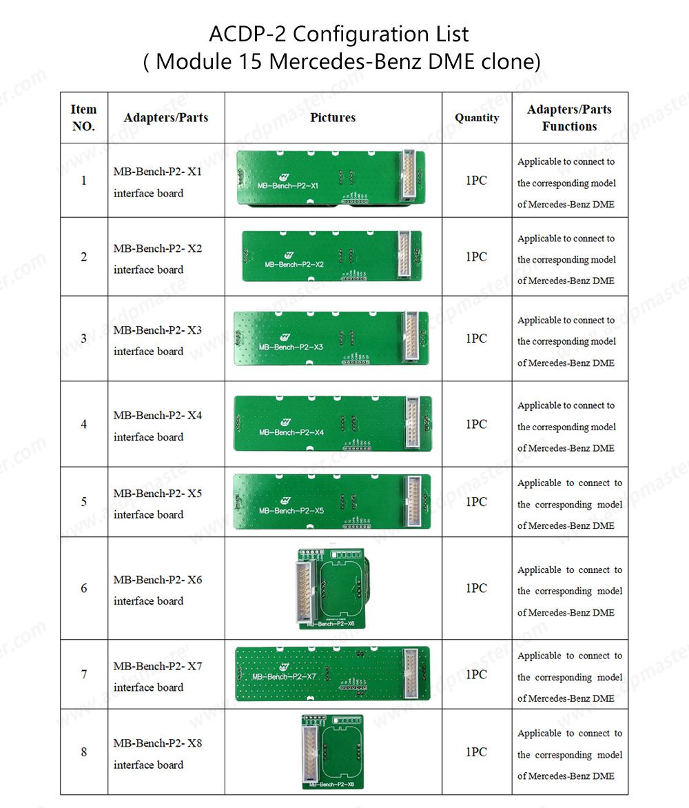 Yanhua Mini ACDP-2 for DME Clone Package with Module 3/8/15/18/27 and Bench Interface Boards for BMW Mercedes Benz