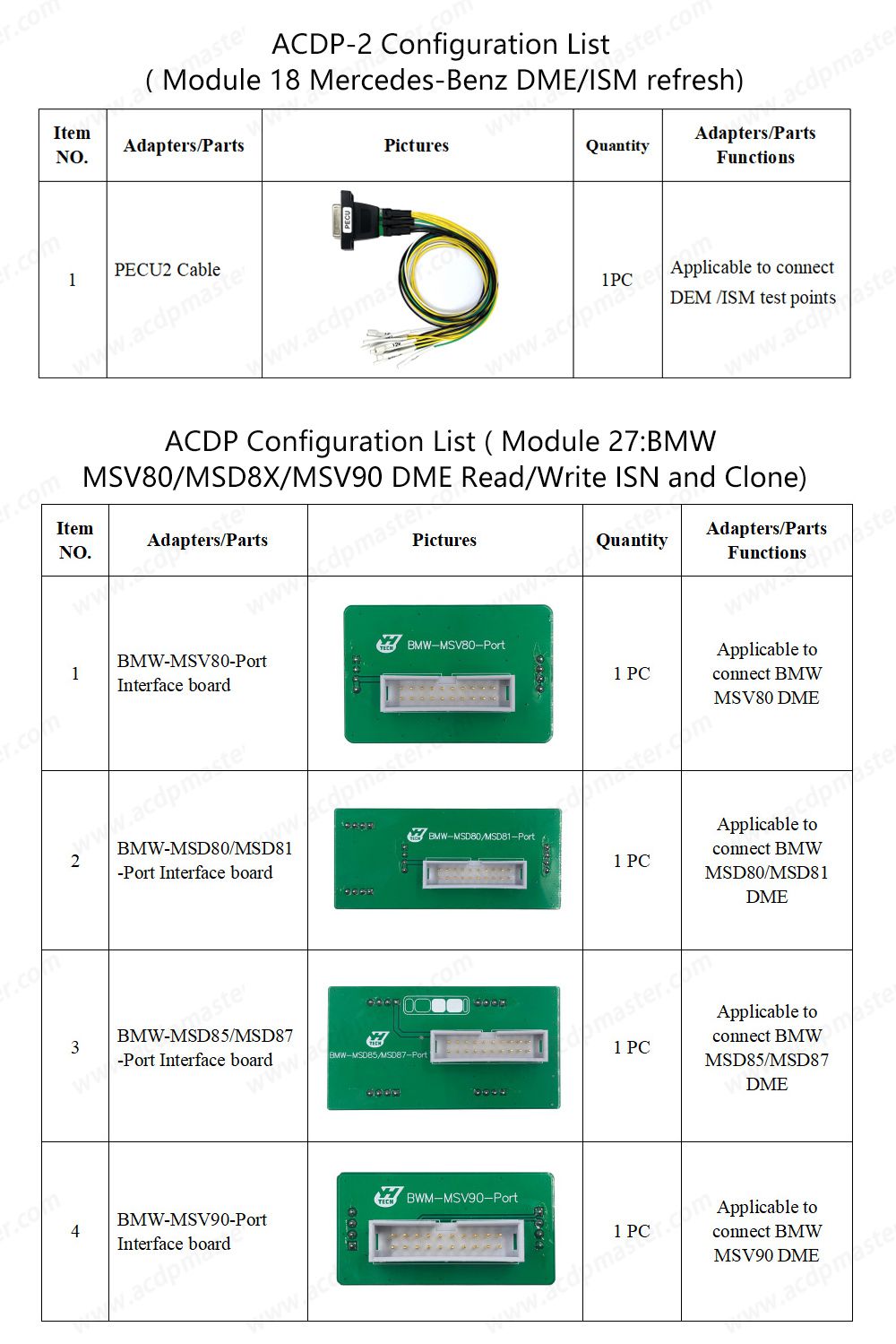 Yanhua Mini ACDP-2 for DME Clone Package with Module 3/8/15/18/27 and Bench Interface Boards for BMW Mercedes Benz