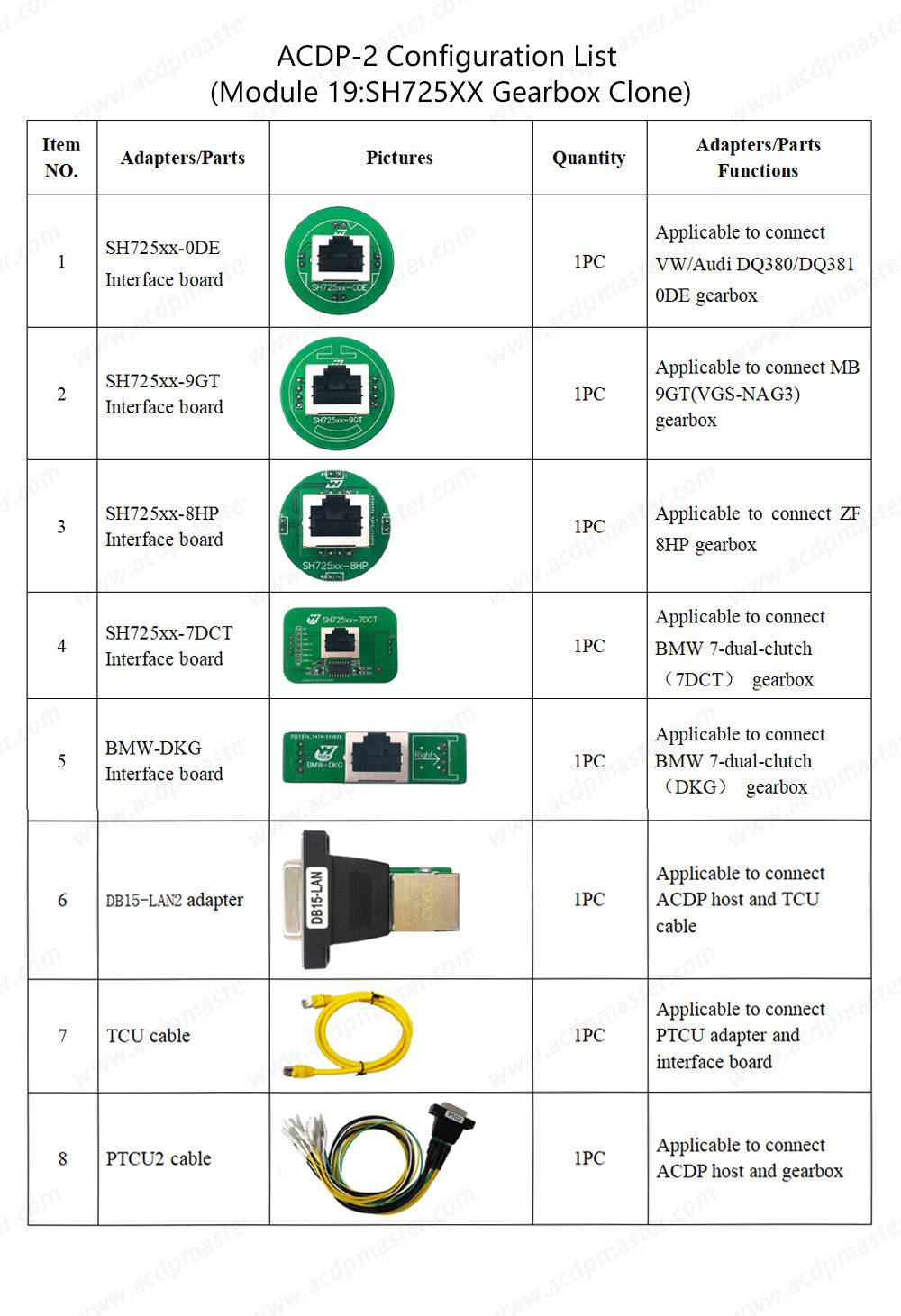 Yanhua Mini ACDP-2 for VW/Audi TCU Clone Package with Module 13/19 and License for SH725XX Gearbox Clone ZF 8HP DQ200 DQ250 DL382 DL501 VL381