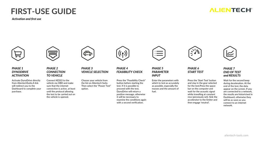 DynoDrive Activation KESS3MKWO For Alientech KESS3 Master / KESS3 Slave / KESS3 Hardware