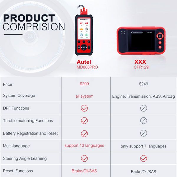 autel-md808-pro-vs-crp129