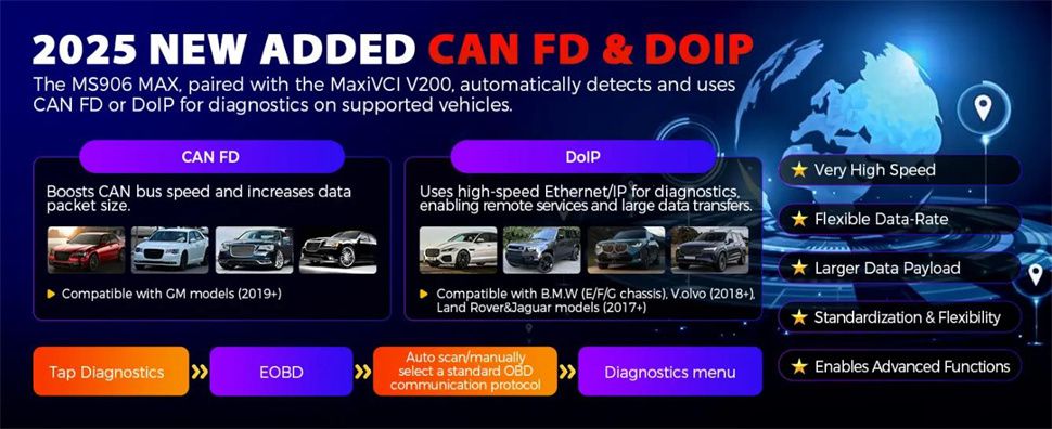 Autel Maxisys MS906 Max Diagnostic Scanner Advanced ECU Coding 40+ Reset Services