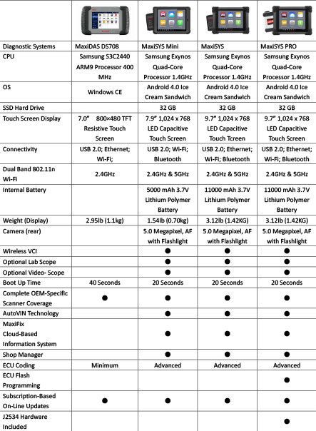 MaxiSYS Comparison