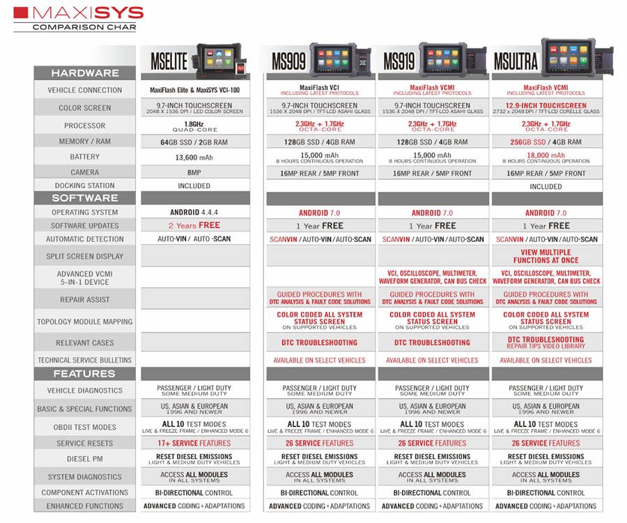 Autel Maxisys Ultra Comparison Chat with MS919