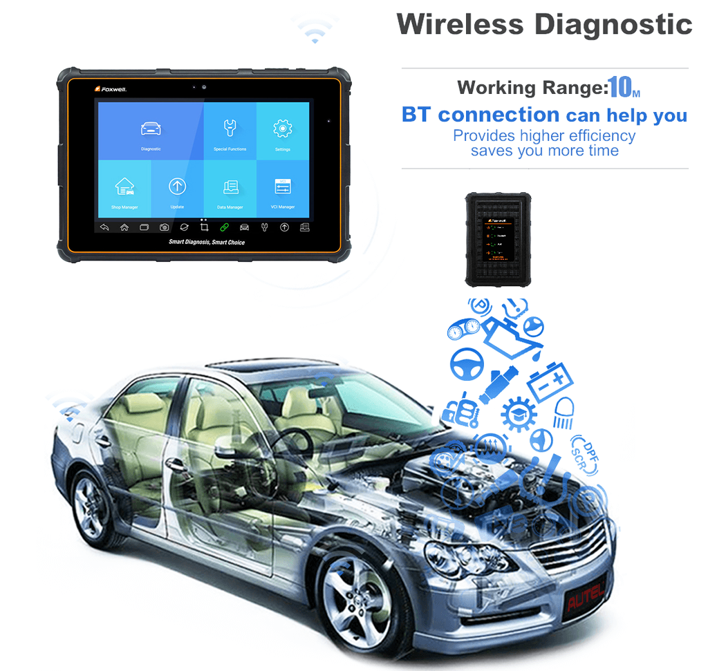 i70Pro Support 10 meter wireless diagnosis