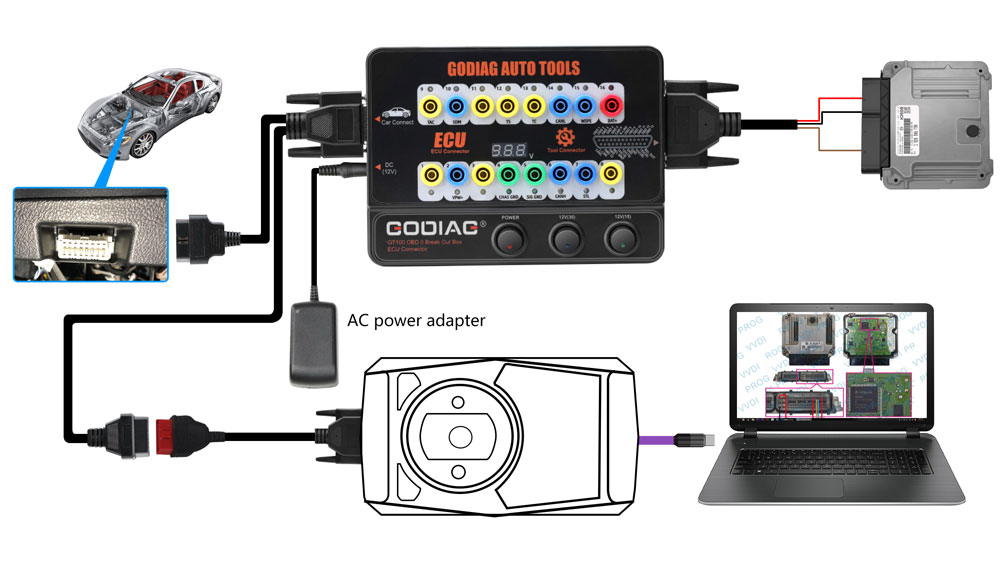 GODIAG GT100 AUTO TOOLS OBDII Break Out Box ECU Connecto