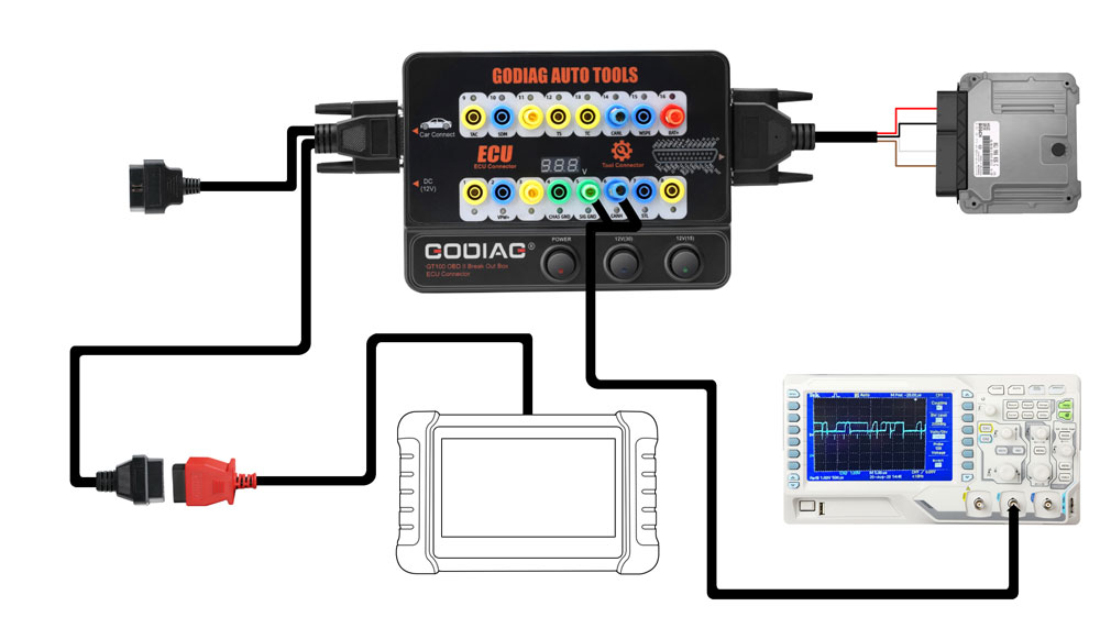 GODIAG GT100 AUTO TOOLS OBDII Break Out Box ECU Connecto