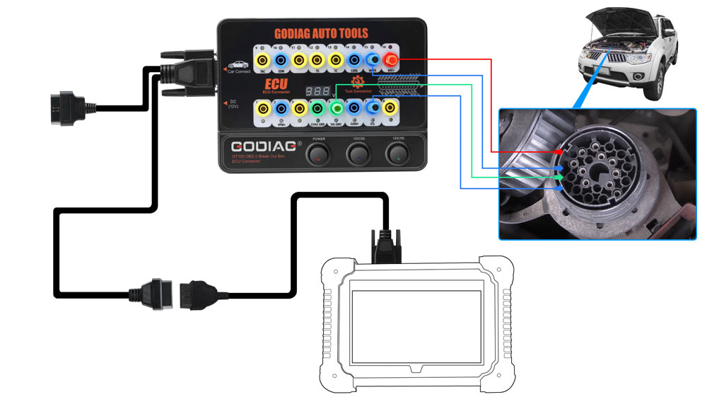 GODIAG GT100 AUTO TOOLS OBDII Break Out Box ECU Connecto