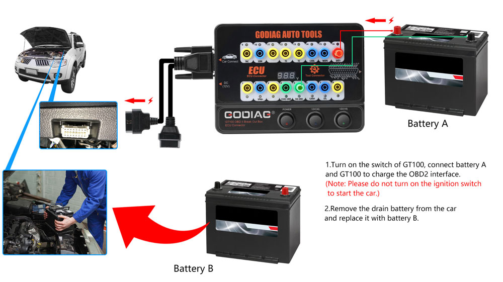 GODIAG GT100 AUTO TOOLS OBDII Break Out Box ECU Connecto