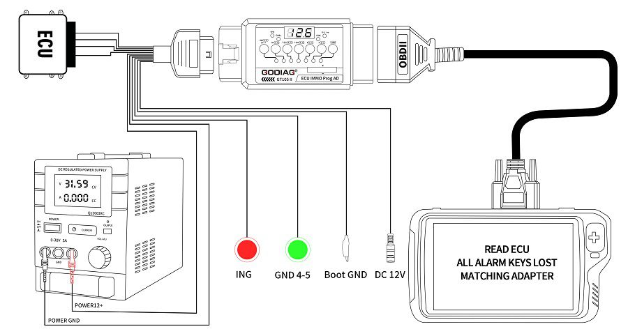 GODIAG GT105 II ECU IMMO Prog AD OBD2 Break Out Box ECU Connector