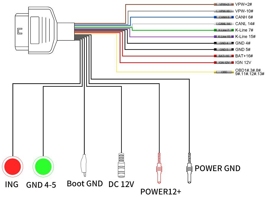 GODIAG GT105 II ECU IMMO Prog AD OBD2 Break Out Box ECU Connector