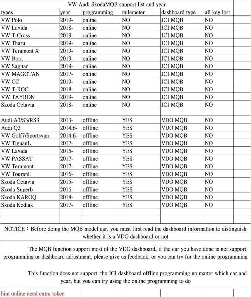 Handy Baby 2 and JMD OBD Adapter MQB Support Car Models List: