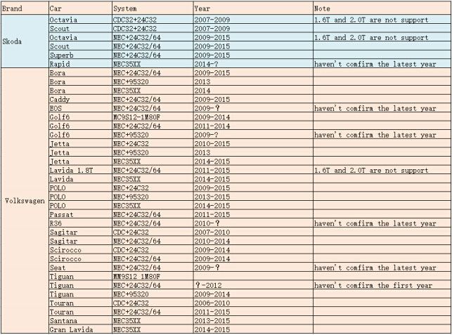 JMD ASSISTANT SUPPORTED LIST 