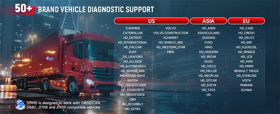 Launch CRP129 HD Heavy Duty Truck Scanner 