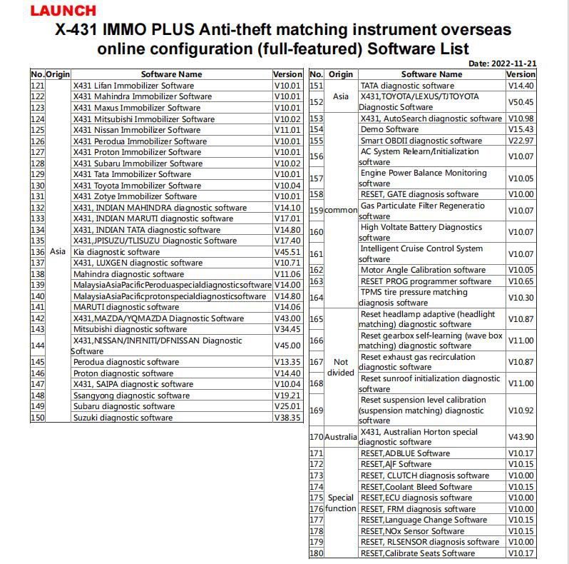 LAUNCH IMMO Software List