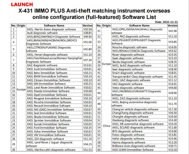 LAUNCH IMMO Software List