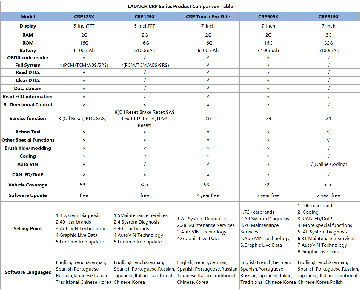 Launch CRP Series Product Comparion Table