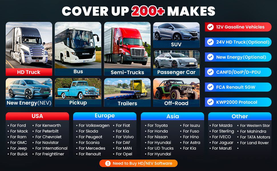 LAUNCH X431 PRO3S+ Elite All-in-One Bidirectional Scan Tool with SmartLink 2.0 