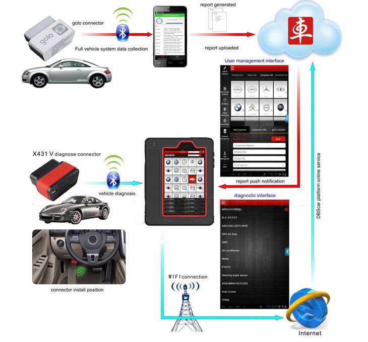 launch x431 v 8inch bluetooth connection