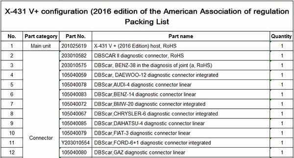 X-431 V+ heavy-duty module  package list