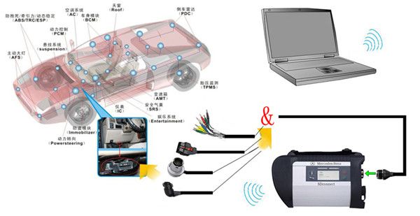 wireless connection